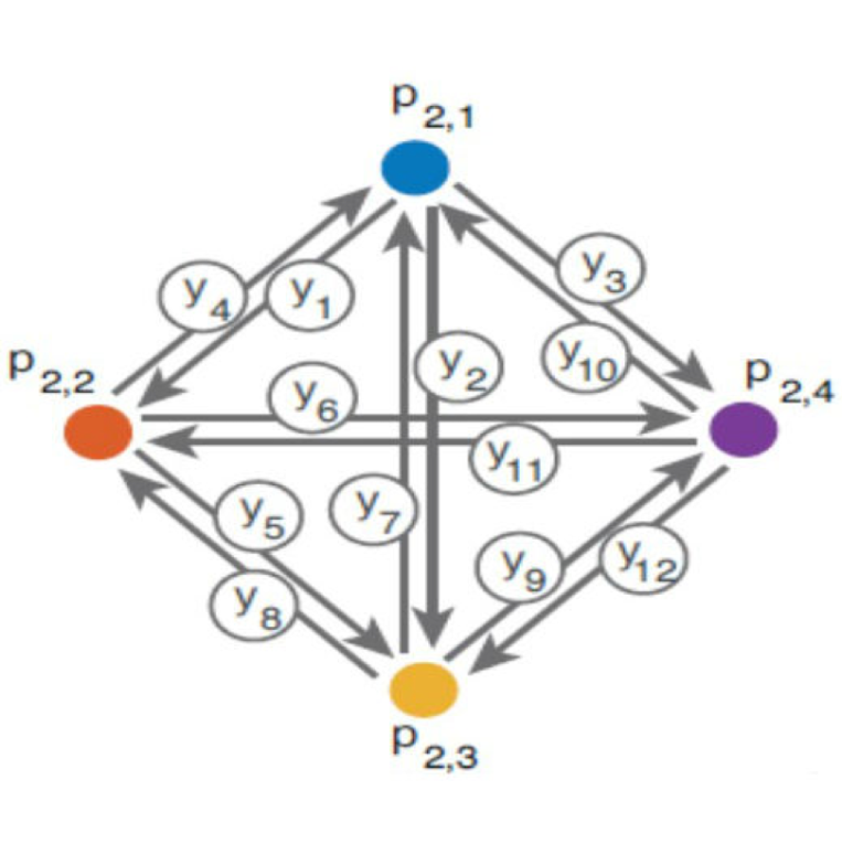 Noisy network attractor models for transitions between EEG microstates