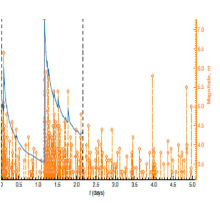 Forecasting the magnitude of the largest expected earthquake