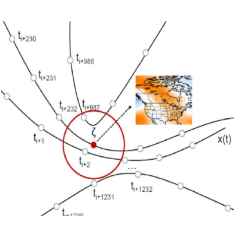 Diagnosing concurrent drivers of weather extremes: application to warm and cold days in North America